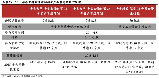 从安徽新兴产业集群的崛起,解析&ldquo;合肥创投&rdquo;模式成功的原因【东亚前海宏观固收团队】