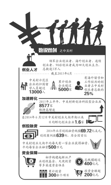 海归创业迎政策春风 北京